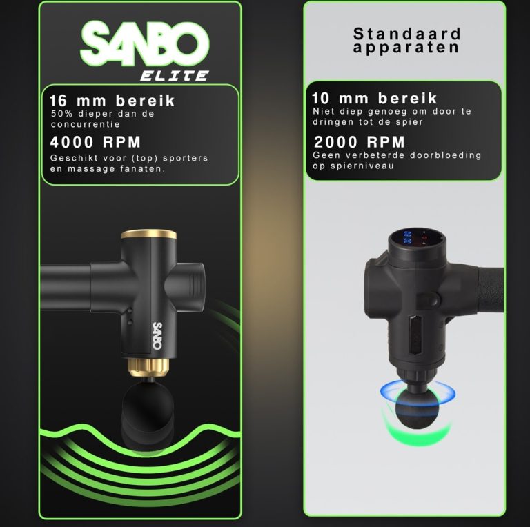 Sanbo Massage Gun Elite 3