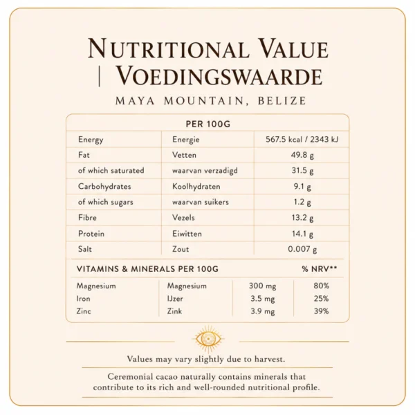 Natural Alta Verapaz Biologische Cacao