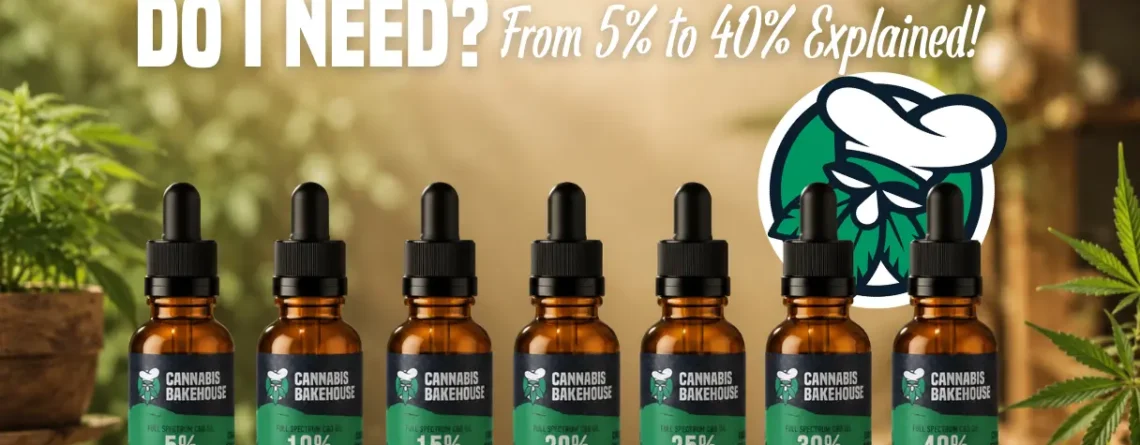 which cbd oil strechth do i need. cannabis bakehouse