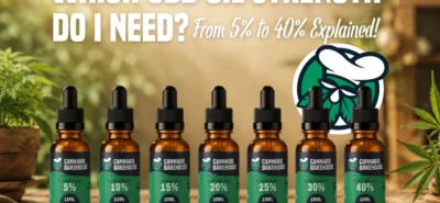 which cbd oil strechth do i need. cannabis bakehouse